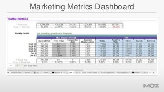 Marketing Metrics Dashboard

 