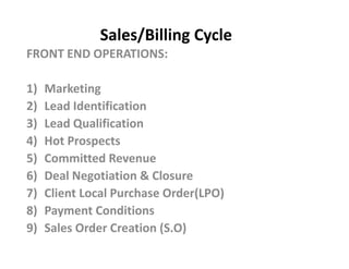Sales/Billing Cycle
FRONT END OPERATIONS:
1) Marketing
2) Lead Identification
3) Lead Qualification
4) Hot Prospects4) Hot Prospects
5) Committed Revenue
6) Deal Negotiation & Closure
7) Client Local Purchase Order(LPO)
8) Payment Conditions
9) Sales Order Creation (S.O)
 