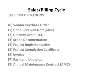Sales/Billing Cycle
BACK END OPERATIONS:
10) Vendor Purchase Order
11) Good Received Note(GRN)
12) Delivery Order (D.O)
13) Scope Documentation13) Scope Documentation
14) Project Implementation
15) Project Completion Certificate
16) Invoice
17) Payment follow-up
18) Annual Maintenance Contract (AMC)
 