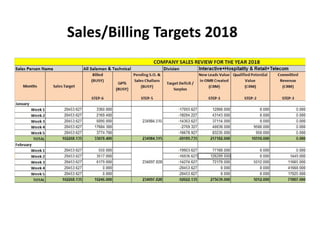 Sales/Billing Targets 2018
 