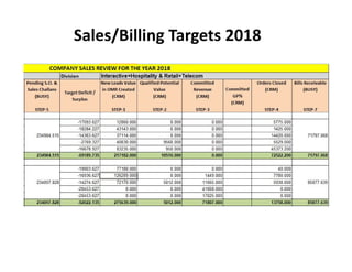 Sales/Billing Targets 2018
 