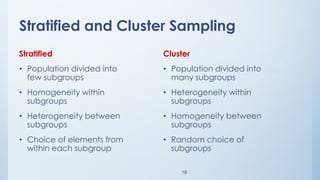 18
Stratified and Cluster Sampling
Stratified
• Population divided into
few subgroups
• Homogeneity within
subgroups
• Heterogeneity between
subgroups
• Choice of elements from
within each subgroup
Cluster
• Population divided into
many subgroups
• Heterogeneity within
subgroups
• Homogeneity between
subgroups
• Random choice of
subgroups
 