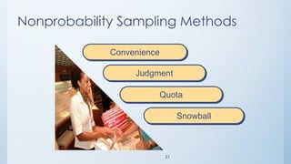 21
Nonprobability Sampling Methods
Convenience
Judgment
Quota
Snowball
 