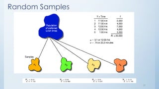 27
Random Samples
 