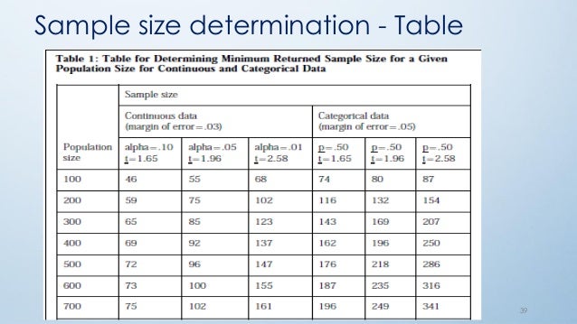 8 sampling & sample size (Dr. Mai,2014)