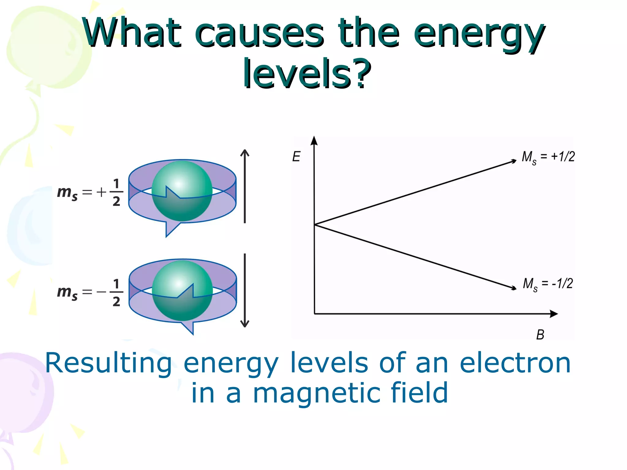 What causes the energy
         levels?




Resulting energy levels of an electron
          in a magnetic field
 