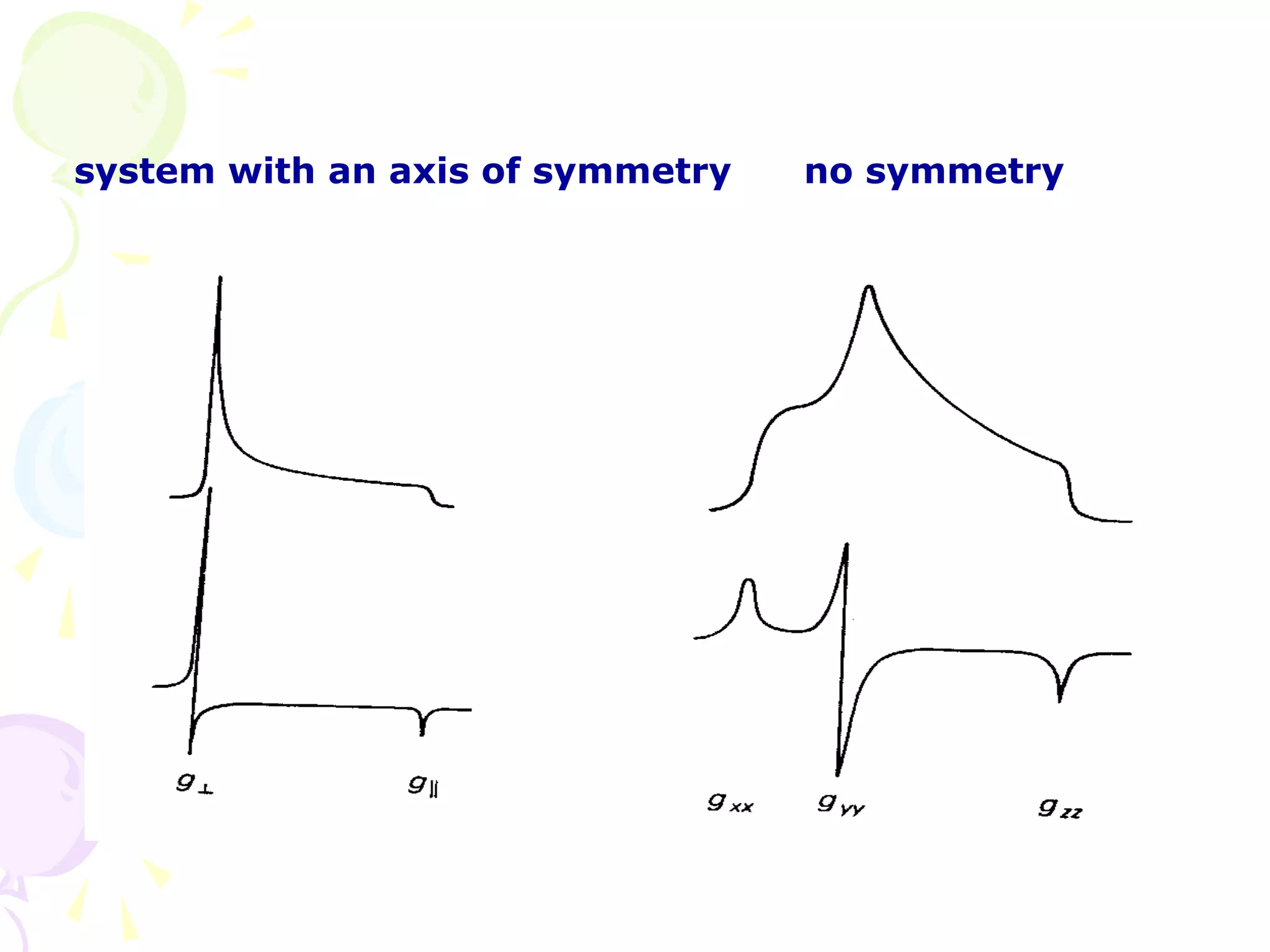 system with an axis of symmetry   no symmetry
 