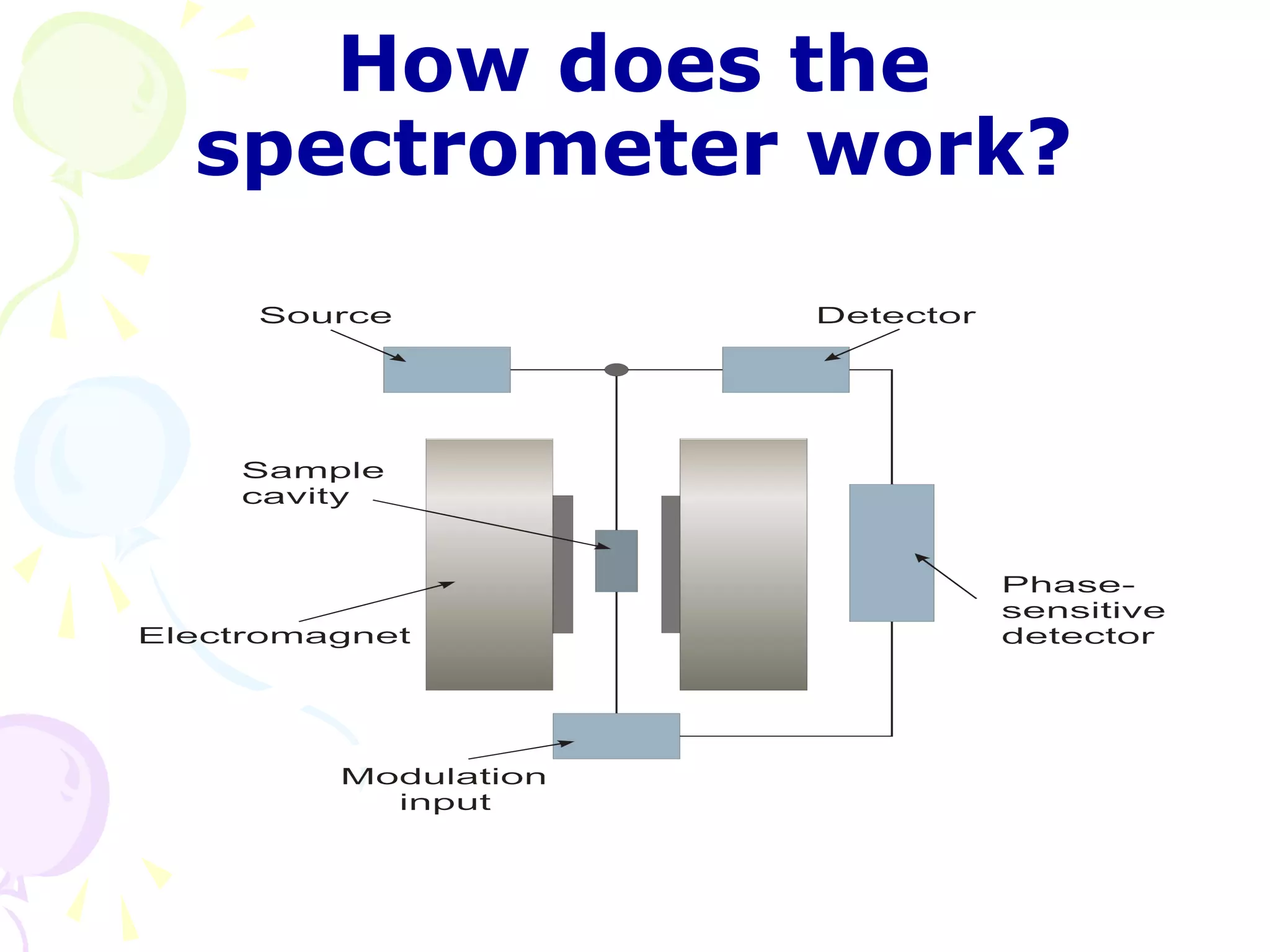 How does the
spectrometer work?
 