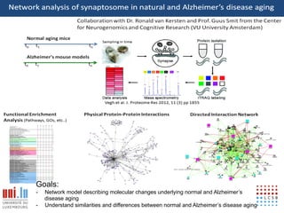 Goals:
-    Network model describing molecular changes underlying normal and Alzheimer’s
     disease aging                                                                        17
-    Understand similarities and differences between normal and Alzheimer’s disease aging
 