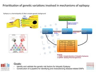 Priori6sa6on!of!gene6c!varia6ons!involved!in!mechanisms!of!epilepsy!

Epilepsy!is!a!channelopathy!of!oUen!complex!gene6c!background!




               Goals:
               -    Identify and validate the genetic risk factors for Idiopatic Epilepsy                18
               -    Construction of a pipeline for identifying and characterizing disease-related SNPs
 