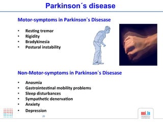 Parkinson´s disease
!
MotorLsymptoms!in!Parkinson´s!Disesase!
!
•    R
     ! es2ng!tremor!
•    R
     ! igidity!
•    B
     ! radykinesia!
•    P
     ! ostural!instability!
!
!
!
NonLMotorLsymptoms!in!Parkinson´s!Disesase!
!
•    A
     ! nosmia!
•    G
     ! astrointes2nal!mobility!problems!
•    S
     ! leep!disturbances!
•    S
     ! ympathe2c!denerva2on!
•    A
     ! nxiety!
•    ! epression!
     D
!              20
 