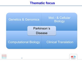 Thematic focus



                         Mol.- & Cellular
Genetics & Genomics
                             Biology

                Parkinson´s
                 Disease

Computational Biology   Clinical Translation



        21
 