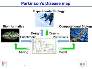 Parkinson’s Disease map
                   Experimental Biology



Bioinformatics                     Computational Biology

                  Design    Results
           Enrichment         Predictions



          Mining                   Model



             24
 