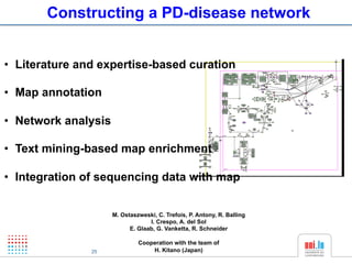 Constructing a PD-disease network


•  Literature and expertise-based curation

•  Map annotation

•  Network analysis

•  Text mining-based map enrichment

•  Integration of sequencing data with map


                      M. Ostaszweski, C. Trefois, P. Antony, R. Balling
                                   I. Crespo, A. del Sol
                            E. Glaab, G. Vanketta, R. Schneider

                               Cooperation with the team of
               25                  H. Kitano (Japan)
 