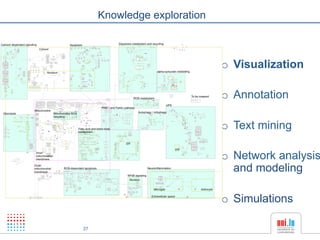 Knowledge exploration



                             o  Visualization

                             o  Annotation

                             o  Text mining

                             o  Network analysis
                                and modeling

                             o  Simulations

27
 