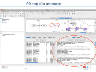 PD map after annotation




30
     30
 