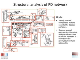 Structural!analysis!of!PD!network!


                          Goals:
                          •  Identify species/
                             components that are
                             essential for disease
                             pathology.
                          •  Develop general
                             purpose algorithms that
                             analyses the structure
                             of cellular networks, to
                             understand the
                             genotype-phenotype
                             relationship
 