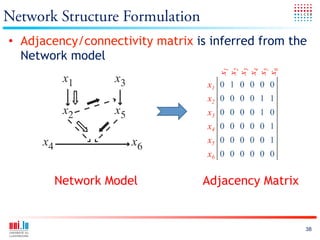 Network Structure Formulation
•  Adjacency/connectivity matrix is inferred from the
   Network model




                                     x1
                                     x2
                                     x3
                                     x4
                                     x5
                                     x6
                                   x1 0 1 0 0 0 0
                                   x2 0 0 0 0 1 1
                                   x3 0 0 0 0 1 0
                                   x4 0 0 0 0 0 1
                                   x5 0 0 0 0 0 1
                                   x6 0 0 0 0 0 0


        Network Model             Adjacency Matrix


                                                     38
 