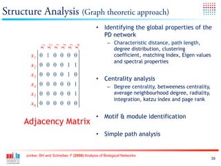 Structure Analysis (Graph theoretic approach)
                                                •  Identifying the global properties of the
                                                   PD network
             x1                                       –  Characteristic distance, path length,
             x2
             x3
             x4
             x5
             x6
                                                         degree distribution, clustering
        x1 0 1 0 0 0 0                                   coefficient, matching Index, Eigen values
                                                         and spectral properties
        x2 0 0 0 0 1 1
        x3 0 0 0 0 1 0
                                                •  Centrality analysis
        x4 0 0 0 0 0 1                                –  Degree centrality, betweeness centrality,
        x5 0 0 0 0 0 1                                   average neighbourhood degree, radiality,
                                                         integration, katzu index and page rank
        x6 0 0 0 0 0 0

                                                •  Motif & module identification
     Adjacency Matrix
                                                •  Simple path analysis


      Junker, BH and Schreiber, F (2008) Analysis of Biological Networks
                                                                                                     39
 