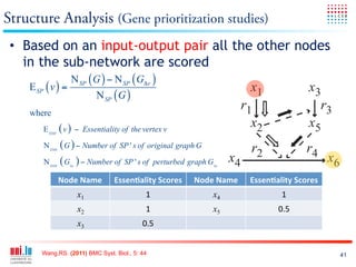 Structure Analysis (Gene prioritization studies)
 •  Based on an input-output pair all the other nodes
    in the sub-network are scored
                  N SP ( G ) − N SP ( GΔv )
     E SP ( v ) =
                         N SP ( G )
    where
       E ESM ( v ) − Essentiality of the vertex v

       N ESM ( G ) − Number of SP ' s of original graph G

       N ESM ( GΔv ) − Number of SP ' s of perturbed graph GΔv

            Node!Name!          Essen2ality!Scores!   Node!Name!   Essen2ality!Scores!
                  x1                       1!               x4!            1!
                  x2!                      1!               x5!           0.5!
                  x3!                     0.5!


      Wang,RS. (2011) BMC Syst. Biol., 5: 44                                             41
 