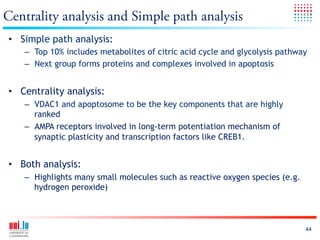 Centrality analysis and Simple path analysis
•  Simple path analysis:
   –  Top 10% includes metabolites of citric acid cycle and glycolysis pathway
   –  Next group forms proteins and complexes involved in apoptosis


•  Centrality analysis:
   –  VDAC1 and apoptosome to be the key components that are highly
      ranked
   –  AMPA receptors involved in long-term potentiation mechanism of
      synaptic plasticity and transcription factors like CREB1.


•  Both analysis:
   –  Highlights many small molecules such as reactive oxygen species (e.g.
      hydrogen peroxide)



                                                                              44
 