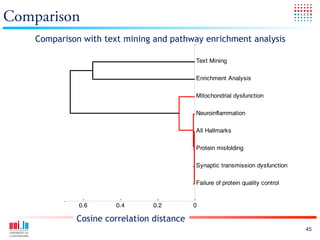 Comparison
    Comparison with text mining and pathway enrichment analysis

                                           Text Mining

                                           Enrichment Analysis

                                           Mitochondrial dysfunction

                                           Neuroinflammation

                                           All Hallmarks

                                           Protein misfolding

                                           Synaptic transmission dysfunction

                                           Failure of protein quality control


              0.6      0.4      0.2        0

             Cosine correlation distance
                                                                                45
 
