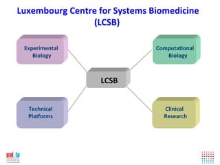 Luxembourg!Centre!for!Systems!Biomedicine!
!!!!!!!!!!!!!!!!!!!!!!!!!!!!!!!!!!!(LCSB)!

!!!!Experimental!!                   Computa2onal!!
!!!!!!!!!Biology!                    !!!!!!!!!Biology!



                       !!!!!!LCSB!


!!!!!!!!!Technical!!                 !!!!!!!!!!Clinical!!
!!!!!!Pla8orms!                      !!!!!!Research!
!                                    !!!!!!!!
 