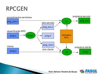 Prof. Adriano Teixeira de Souza
 