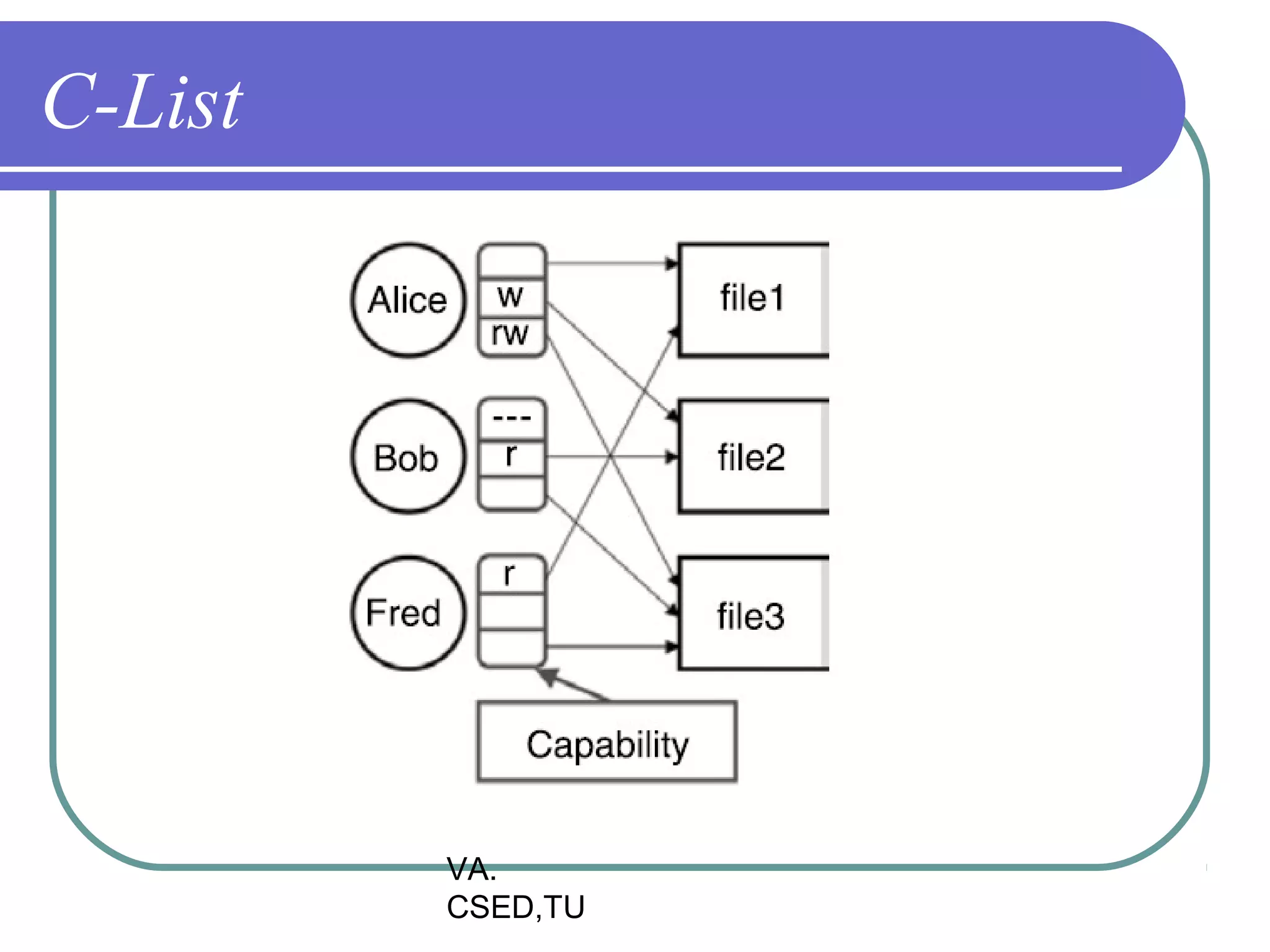 C-List




         VA.
         CSED,TU
 