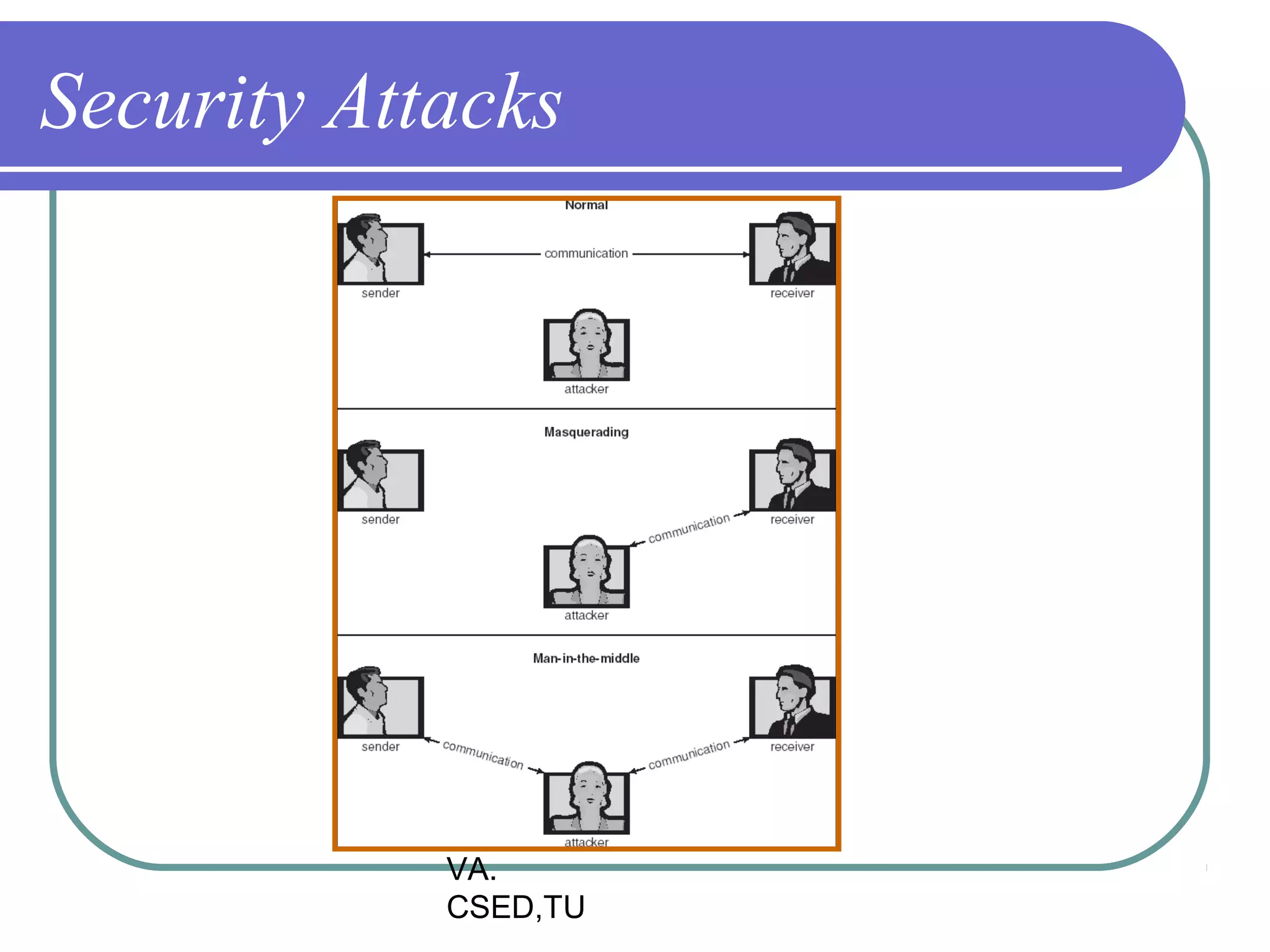 Security Attacks




            VA.
            CSED,TU
 