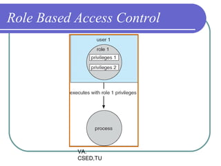 Role Based Access Control




           VA.
           CSED,TU
 
