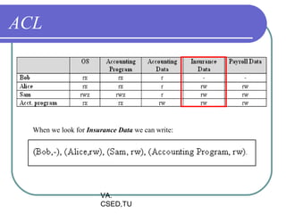 ACL




  When we look for Insurance Data we can write:




                       VA.
                       CSED,TU
 