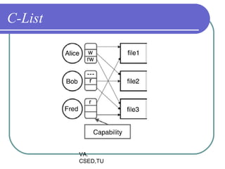 C-List




         VA.
         CSED,TU
 