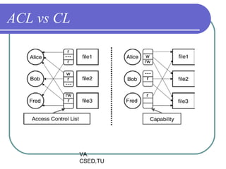 ACL vs CL




            VA.
            CSED,TU
 