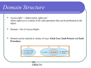 Domain Structure
    Access-right = <object-name, rights-set>
     where rights-set is a subset of all valid operations that can be performed on the
     object.

    Domain = Set of Access-Rights


    Domain can be realized in variety of ways: Each User, Each Process and Each
     Procedure.




                             VA.
                             CSED,TU
 
