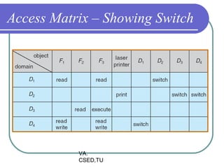 Access Matrix – Showing Switch




           VA.
           CSED,TU
 