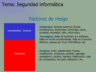 Factores de riesgo Tecnológicos : fallas de hardware y/o software, fallas en el aire acondicionado, falla en el servicio eléctrico, ataque por virus informáticos, etc. Ambientales : factores externos, lluvias, inundaciones, terremotos, tormentas, rayos, suciedad, humedad, calor, entre otros. Humanos : hurto, adulteración, fraude, modificación, revelación, pérdida, sabotaje, vandalismo, crackers, hackers, falsificación, robo de contraseñas, intrusión, alteración, etc. Impredecibles - Inciertos Predecibles Tema: Seguridad informática 