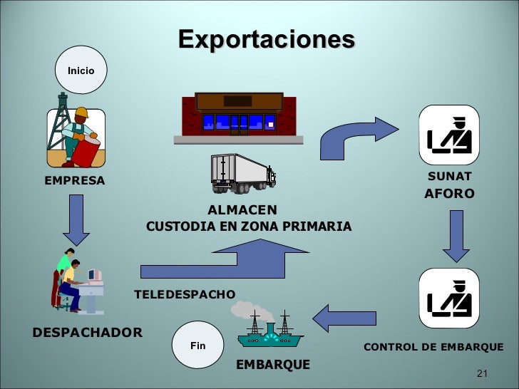 8 semana sistema aduanero peruano