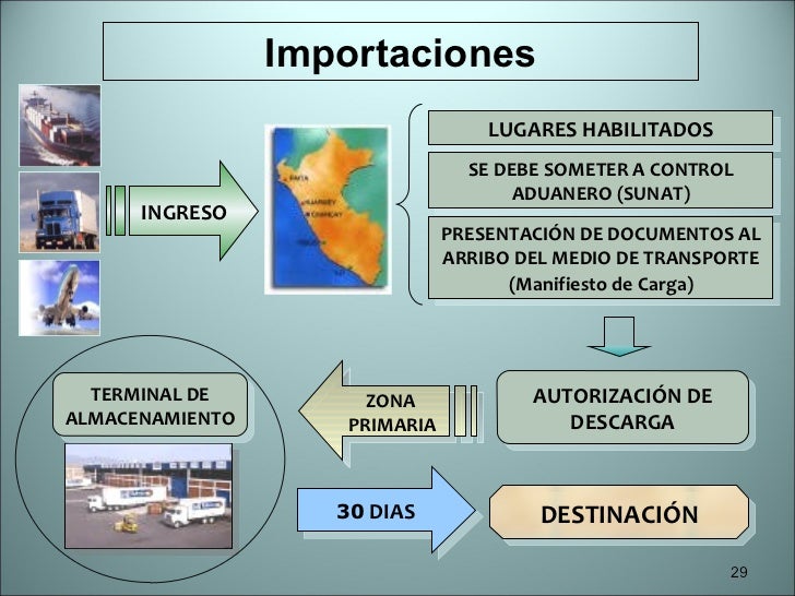 Vencimiento Coa 2015 | vencimiento coa 2015 sistema de detracciones 2016 sunat 8 Vencimiento Coa 2015 | vencimiento coa 2015 sistema de detracciones 2016 sunat 8