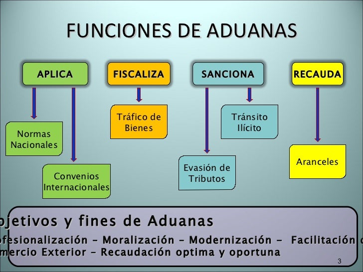 8 semana sistema aduanero peruano