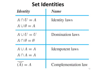 Set Identities
12
 