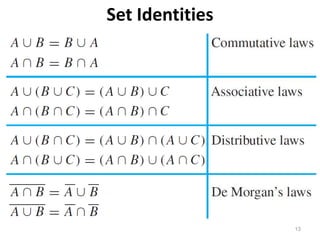 Set Identities
13
 