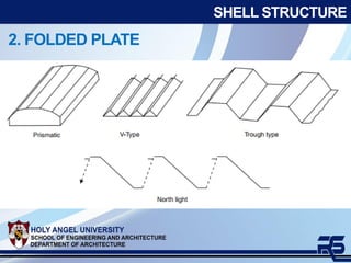 8-SHELL.pdf