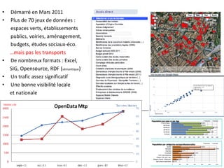 •   Démarré en Mars 2011
•   Plus de 70 jeux de données :
    espaces verts, établissements
    publics, voiries, aménagement,
    budgets, études sociaux-éco.
    …mais pas les transports
•   De nombreux formats : Excel,
    SIG, Opensource, RDF (sémantique)
•   Un trafic assez significatif
•   Une bonne visibilité locale
    et nationale
 