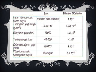 8.SINIF - ÜSLÜ SAYILAR 2 (SLAYT)