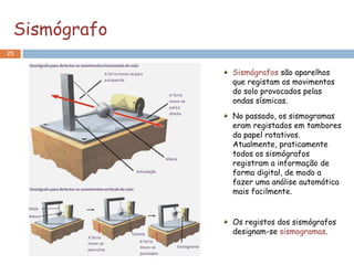 Sismógrafo
25


              Sismógrafos são aparelhos
              que registam os movimentos
              do solo provocados pelas
              ondas sísmicas.
              No passado, os sismogramas
              eram registados em tambores
              da papel rotativos.
              Atualmente, praticamente
              todos os sismógrafos
              registram a informação de
              forma digital, de modo a
              fazer uma análise automática
              mais facilmente.


              Os registos dos sismógrafos
              designam-se sismogramas.
 