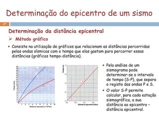 Determinação do epicentro de um sismo
27


     Determinação da distância epicentral
      Método gráfico
      Consiste na utilização de gráficos que relacionam as distâncias percorridas
      pelas ondas sísmicas com o tempo que elas gastam para percorrer essas
      distâncias (gráficos tempo-distância).

                                                         Pela análise de um
                                                         sismograma pode
                                                         determinar-se o intervalo
                                                         de tempo (S-P), que separa
                                                         o registo das ondas P e S.
                                                         O valor S-P permite
                                                         calcular, para cada estação
                                                         sismográfica, a sua
                                                         distância ao epicentro –
                                                         distância epicentral.
 
