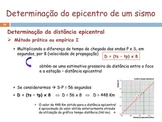 Determinação do epicentro de um sismo
30


     Determinação da distância epicentral
      Método prático ou empírico I
        Multiplicando a diferença de tempo de chegada das ondas P e S, em
        segundos, por 8 (velocidade de propagação)
                                                    D = (ts – tp) x 8

                   obtém-se uma estimativa grosseira da distância entre o foco
                   e a estação – distância epicentral



        Se considerarmos  S-P = 56 segundos
        D = (ts – tp) x 8      D = 56 x 8  D = 448 Km

                   O valor de 448 Km obtido para a distância epicentral
                   é aproximado do valor obtido anteriormente através
                   da utilização do gráfico tempo-distância (540 Km). 
 