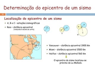 Determinação do epicentro de um sismo
32


     Localização do epicentro de um sismo
      A, B e C – estações sismográficas
      Raio – distância epicentral
            (reduzida à escala da carta)




                                           Vancouver – distância epicentral 3900 Km
                                           Miami – distância epicentral 2500 Km
                                           Halifax – distância epicentral 560 Km


                                               O epicentro do sismo localizou-se
                                                     próximo de La Malbale.
 