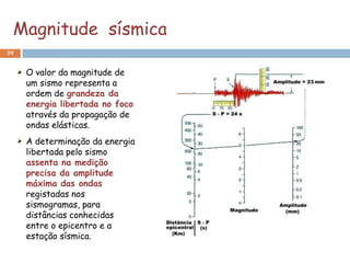Magnitude sísmica
39


     O valor da magnitude de
     um sismo representa a
     ordem de grandeza da
     energia libertada no foco
     através da propagação de
     ondas elásticas.
     A determinação da energia
     libertada pelo sismo
     assenta na medição
     precisa da amplitude
     máxima das ondas
     registadas nos
     sismogramas, para
     distâncias conhecidas
     entre o epicentro e a
     estação sísmica.
 